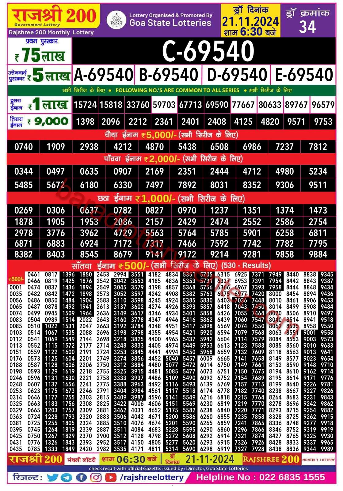 Rajshree 200 Monthly Lottery Result Draw Date 21-11-24 6-30PM lottery result